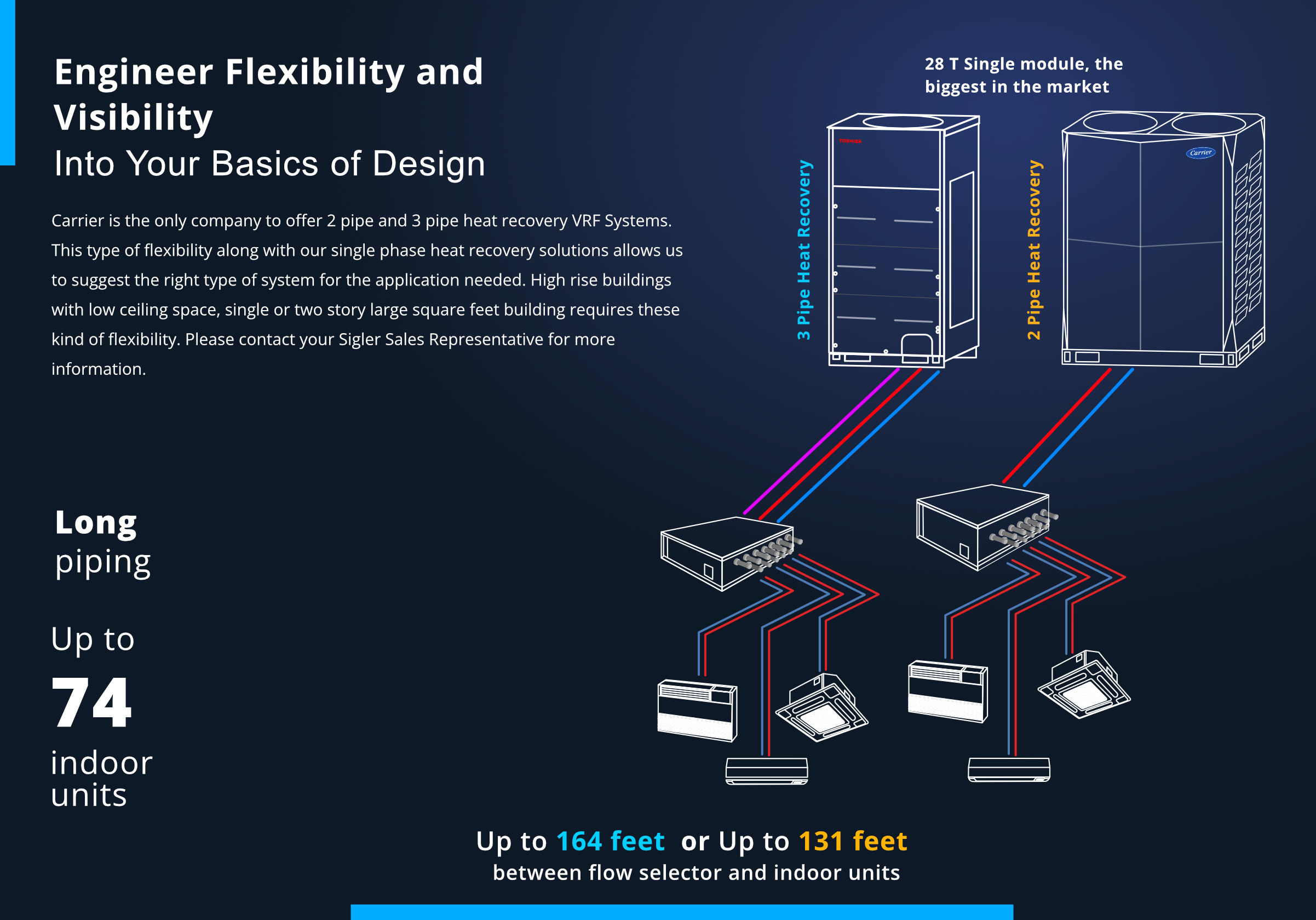 Sigler/Carrier VRF
