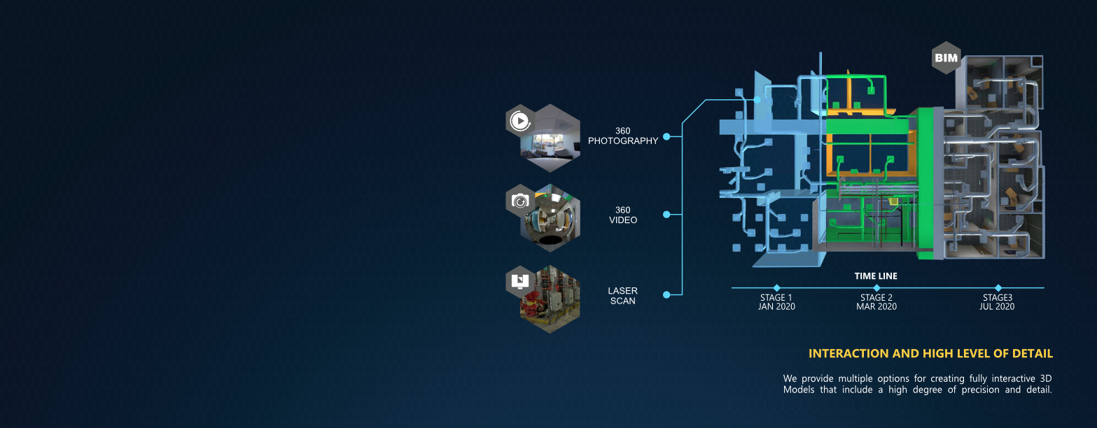 Traceability Graph