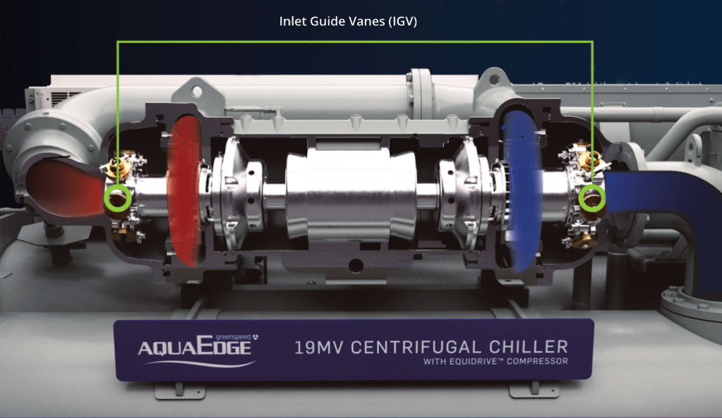 19MV cutaway showing the Inlet Guide Vanes (IGV)